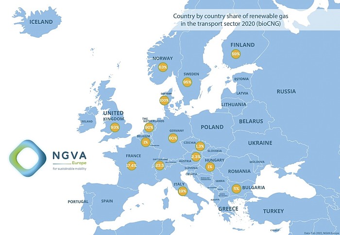 25,1 odstotkov plina bioCNG v letu 2020: novi podatki potrjujejo hitro rast biometana v transportu